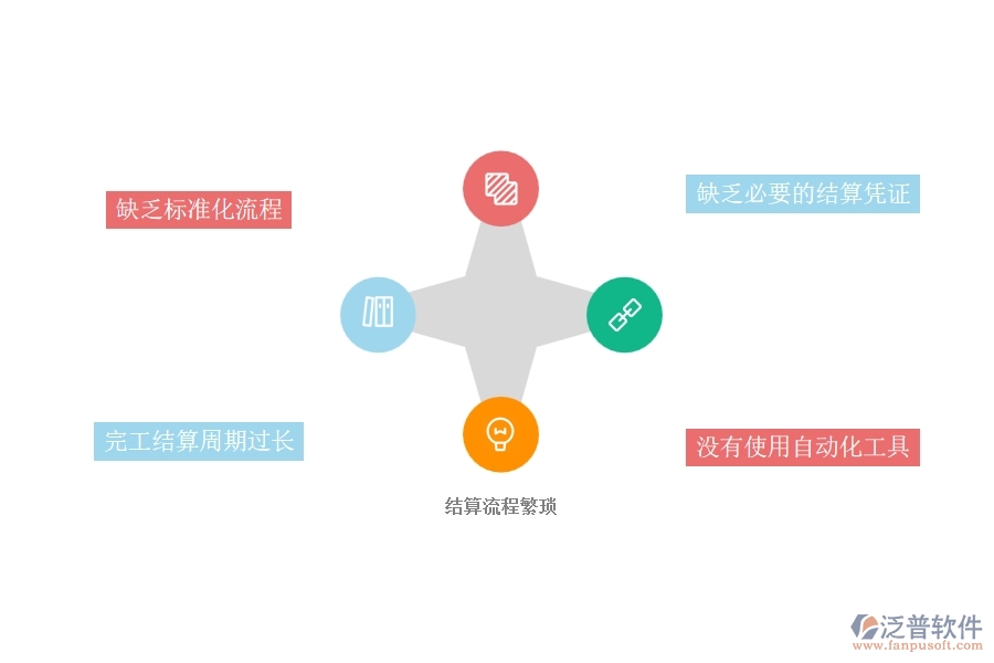 一、國內(nèi)80%的弱電企業(yè)在完工結(jié)算管理中普遍存在的問題