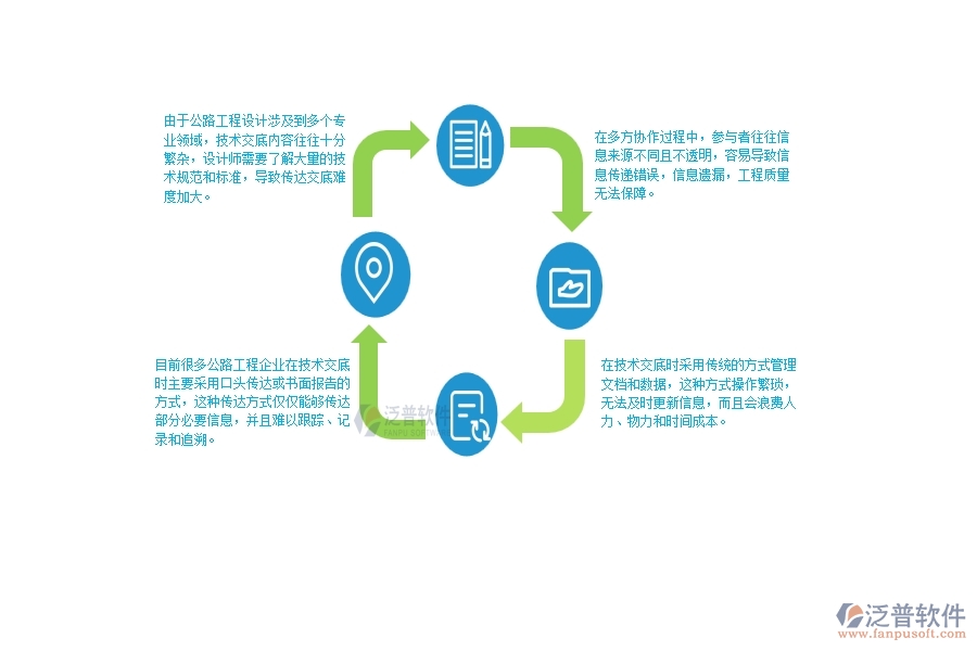 一、公路工程企業(yè)在技術(shù)交底管理方面遇到的困境