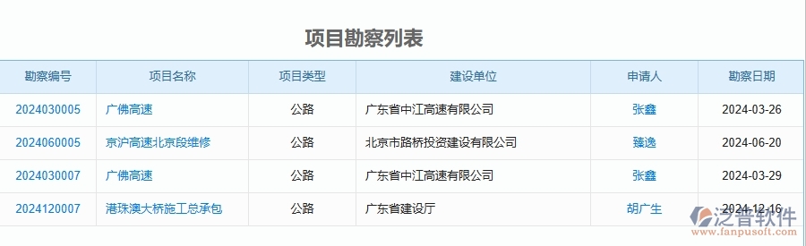 二、泛普軟件-公路工程企業(yè)管理系統(tǒng)的項(xiàng)目勘察為工程企業(yè)帶來(lái)七大管理革新