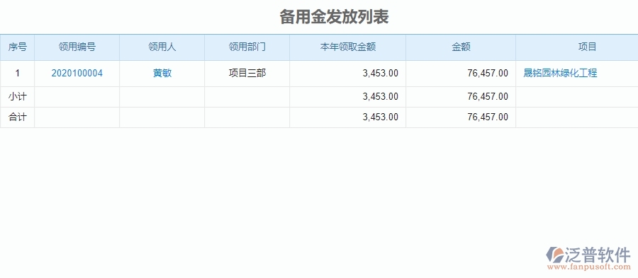 二、泛普軟件-園林工程企業(yè)管理系統(tǒng)中備用金發(fā)放查詢(xún)的價(jià)值