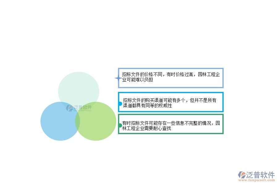 園林工程企業(yè)在招標(biāo)文件購買方面存在的矛盾點有哪些