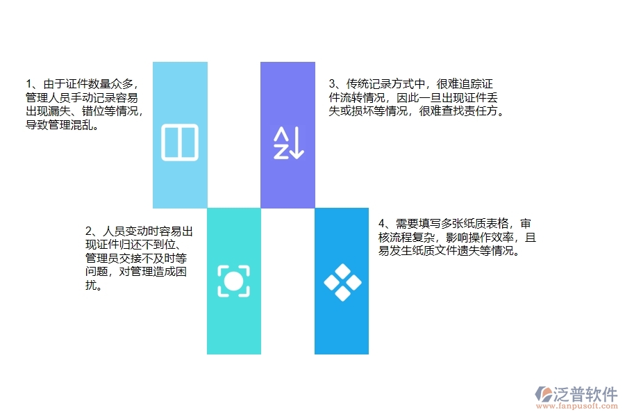 機(jī)電工程企業(yè)在證件借出列表過(guò)程中存在的問(wèn)題有哪些