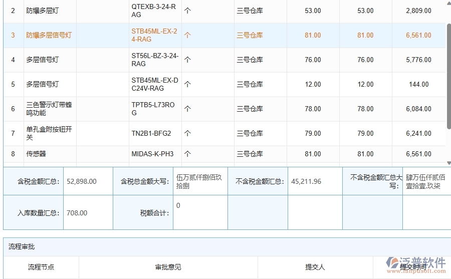 泛普軟件-機電工程企業(yè)管理系統(tǒng)中材料入庫的主要內(nèi)容