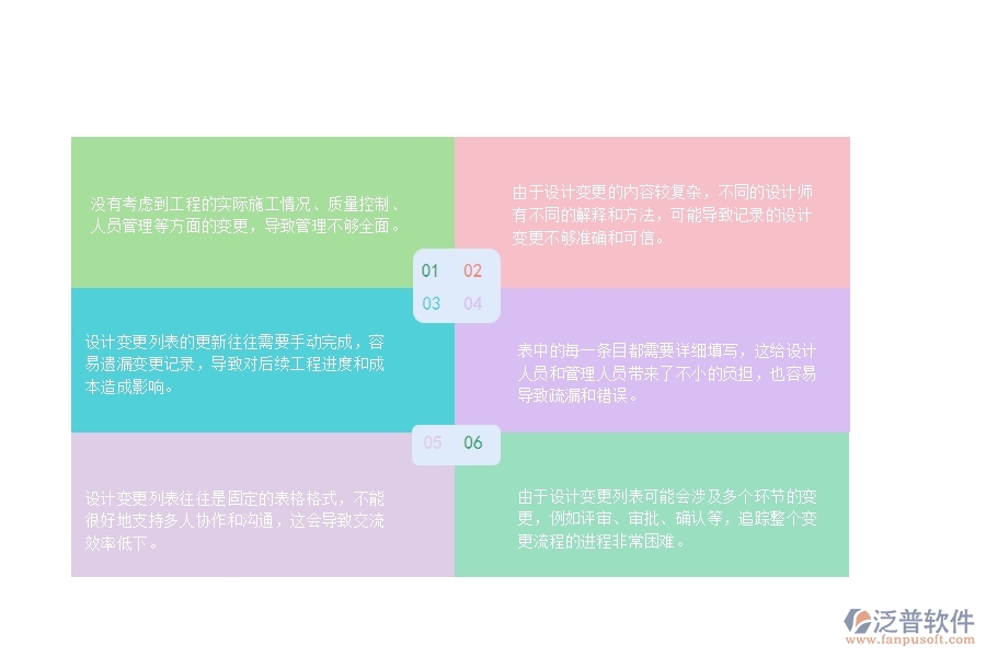 一、公路工程企業(yè)設(shè)計(jì)變更列表管理的不足之處