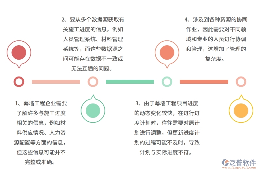 幕墻工程企業(yè)在產(chǎn)值進(jìn)度計劃上面臨的七大痛點(diǎn)