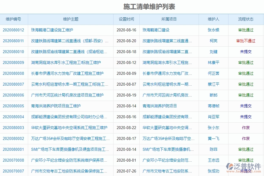 泛普軟件-機(jī)電工程管理系統(tǒng)中施工清單維護(hù)的幾個(gè)優(yōu)勢(shì)是什么