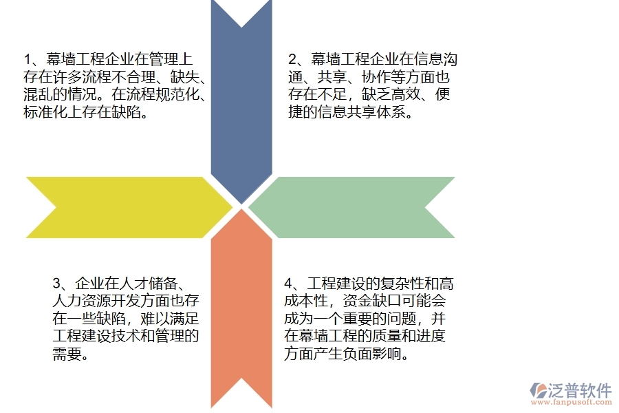 在幕墻工程企業(yè)管理中存在的缺陷有哪些