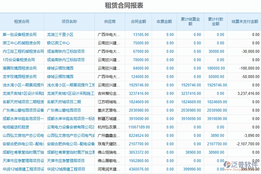 二、泛普軟件-幕墻工程企業(yè)管理系統(tǒng)如何有效提升企業(yè)中的租賃合同報表的管理