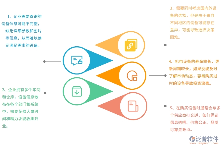 機(jī)電工程企業(yè)在設(shè)備需用計(jì)劃查詢(xún)上面臨的七大痛點(diǎn)