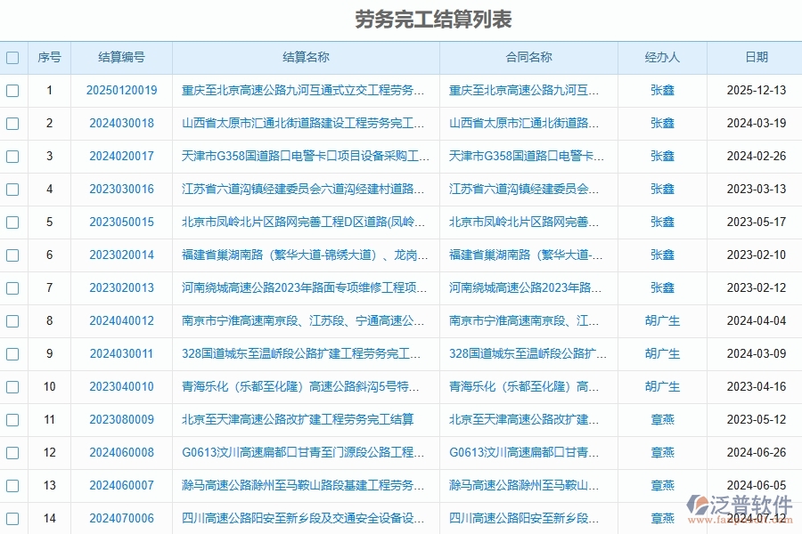 路橋工程勞務(wù)完工結(jié)算列表的管控點(diǎn)作用