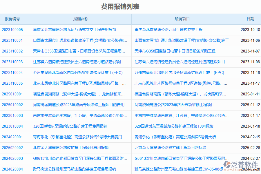 泛普軟件-路橋工程企業(yè)管理系統(tǒng)如何有效提升企業(yè)中的下屬費用報銷管理