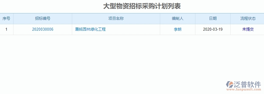 二、泛普軟件-園林工程系統(tǒng)對大型物資招標(biāo)采購計(jì)劃列表管理的作用