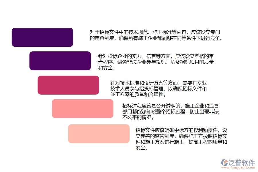 幕墻工程施工招標(biāo)中標(biāo)情形記錄管理中存在的漏洞