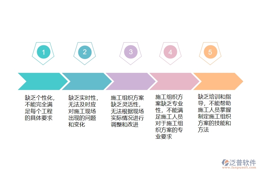 在市政工程行業(yè)管理系統(tǒng)中施工組織方案方面存在的問題