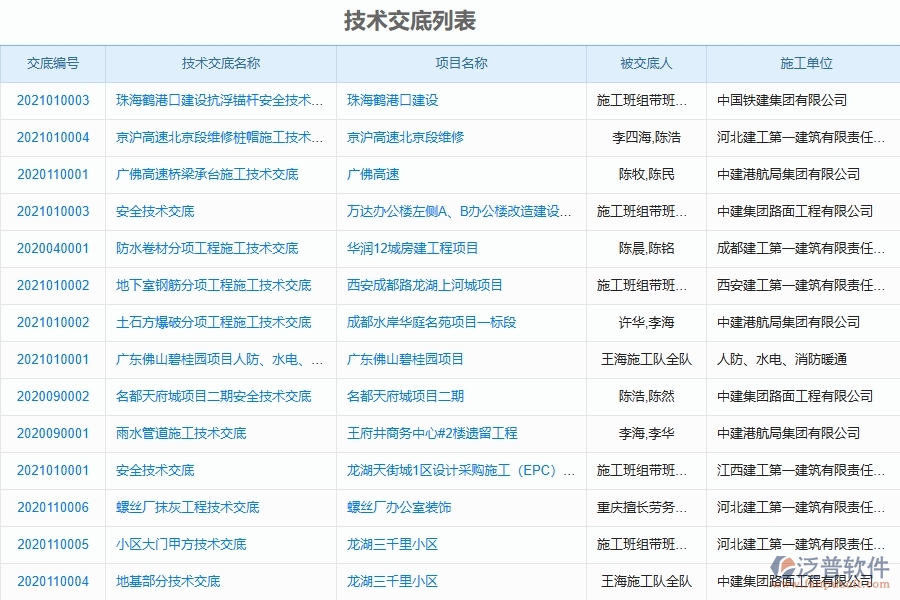 二、泛普軟件-機(jī)電工程管理系統(tǒng)如何解決工程企業(yè)的技術(shù)交底痛點