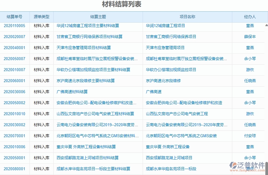 二、泛普軟件-幕墻工程企業(yè)管理系統(tǒng)如何有效提升企業(yè)中的材料結(jié)算的管理