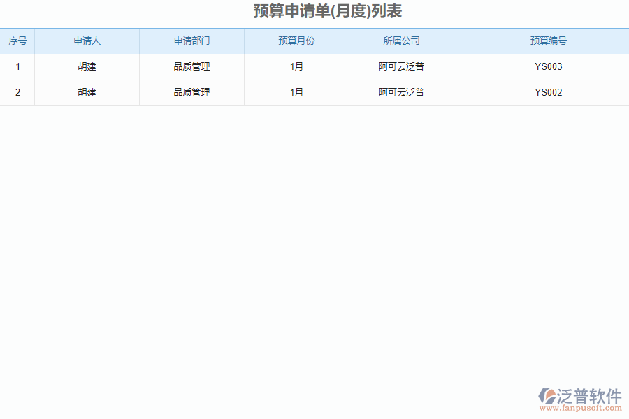 泛普軟件-市政工程企業(yè)管理軟件中預(yù)算申請單的價值