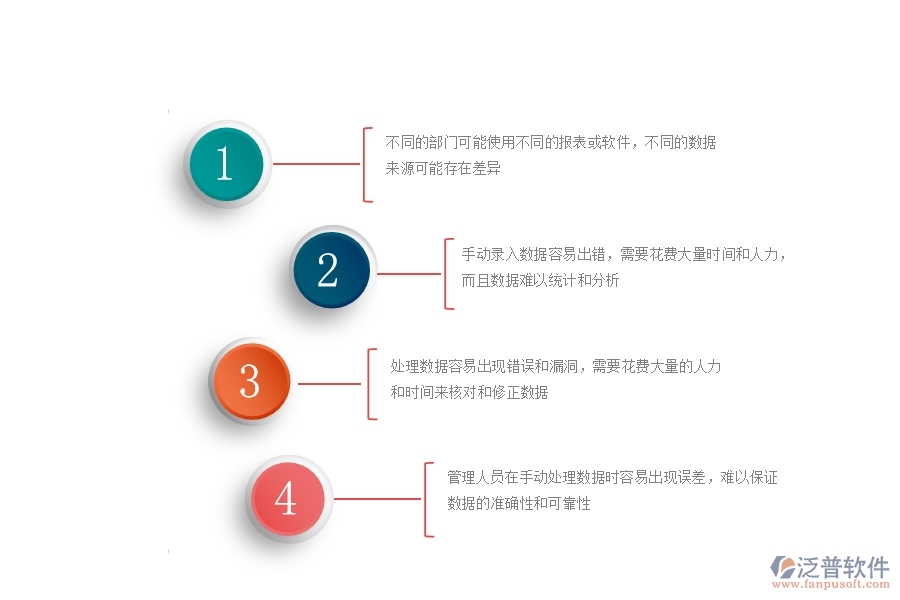 一、沒有使用系統(tǒng)之前，幕墻工程企業(yè)在項目間接費用報表的時會遇到哪些問題