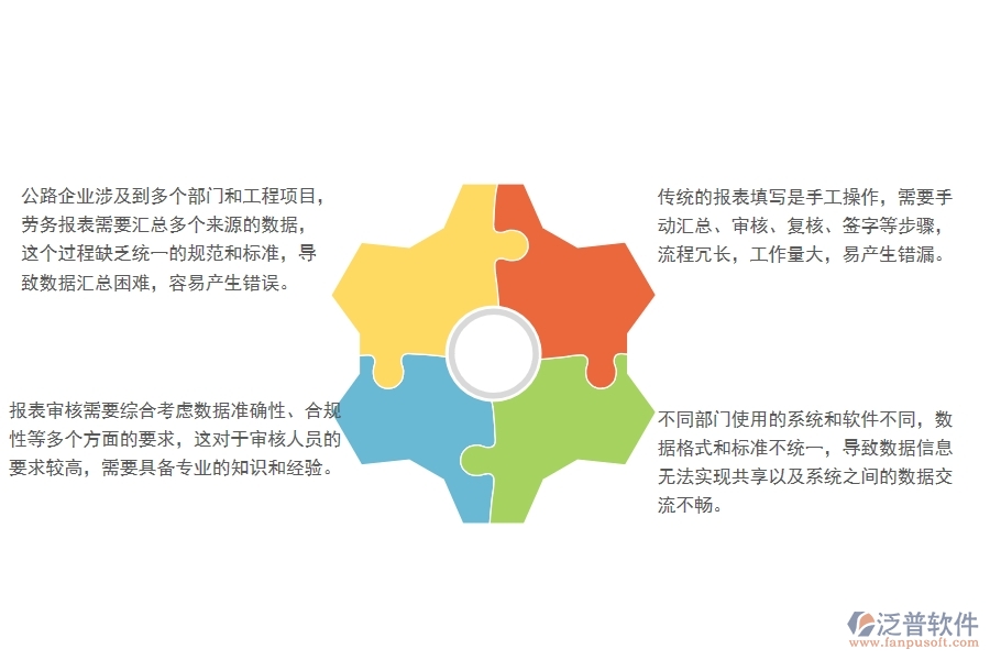   一、國內(nèi)80%的公路企業(yè)在勞務(wù)報表管理中普遍存在的問題