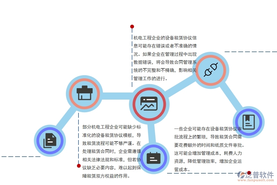 機電工程企業(yè)設(shè)備租賃協(xié)議管理的不足之處