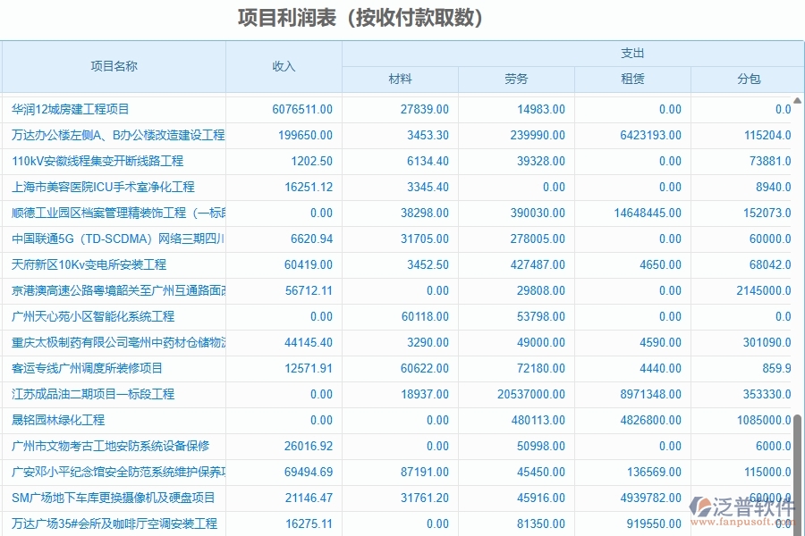 二、泛普軟件-園林工程管理系統(tǒng)如何解決企業(yè)管理遇到的核心難點