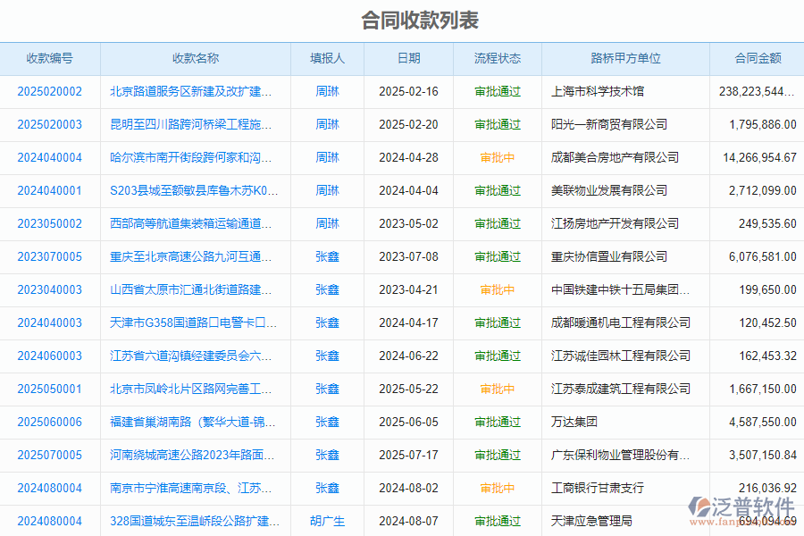 泛普軟件-路橋工程企業(yè)管理系統(tǒng)中合同收款列表的價(jià)值