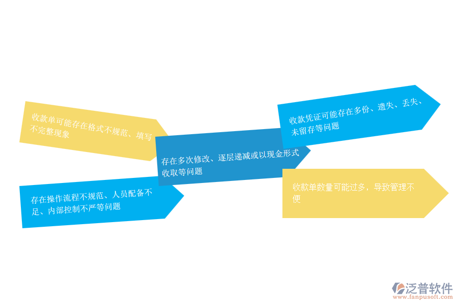 在路橋工程企業(yè)管理中其他收款單管理方面存在的問題