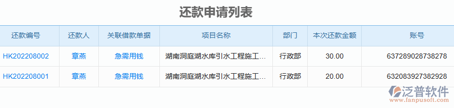 國(guó)內(nèi)80%的園林工程企業(yè)在還款申請(qǐng)管理中存在的問(wèn)題