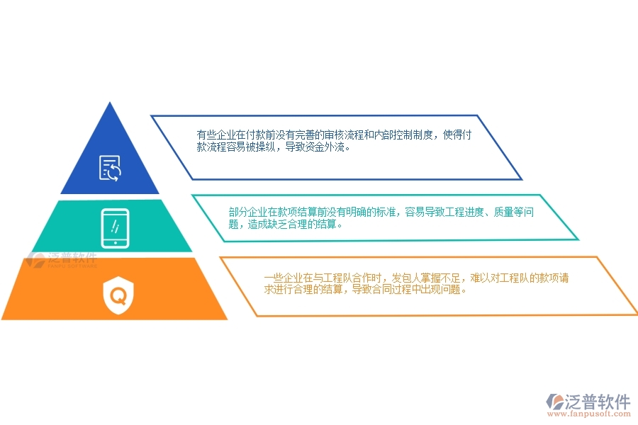 機(jī)電工程款項(xiàng)結(jié)算管理中存在的漏洞