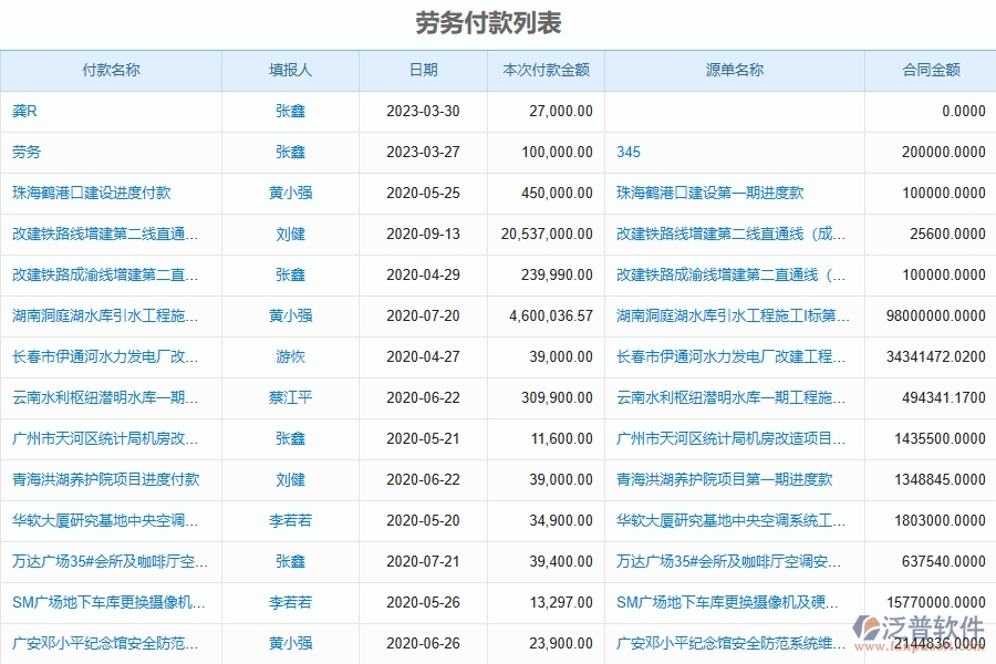 泛普軟件-幕墻工程企業(yè)管理系統(tǒng)中勞務付款的核心功能