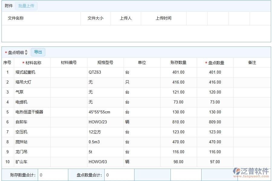 泛普軟件-公路工程企業(yè)管理系統(tǒng)的管控點(diǎn)作用