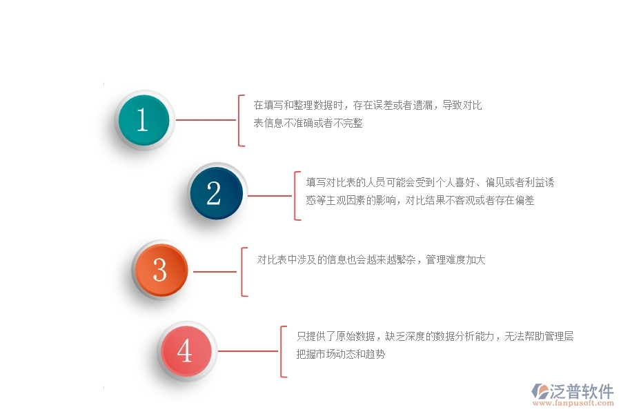 在市政工程企業(yè)中材料詢價對比表常見的不足之處