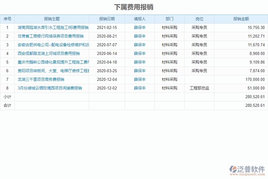 三、泛普軟件-弱電工程企業(yè)管理系統(tǒng)中下屬費用報銷管理的核心功能