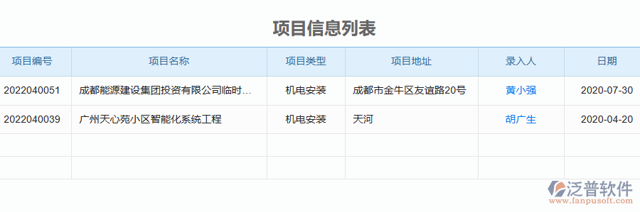 機(jī)電工程企業(yè)上了泛普軟件-工程證件借出軟件的好處是什么