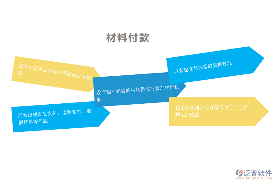 國(guó)內(nèi)80%的市政企業(yè)在材料付款管理中普遍存在的問(wèn)題