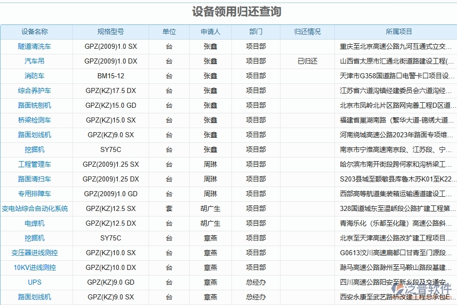 三、使用泛普軟件-幕墻工程管理系統(tǒng)設備領用歸還查詢管理的優(yōu)勢