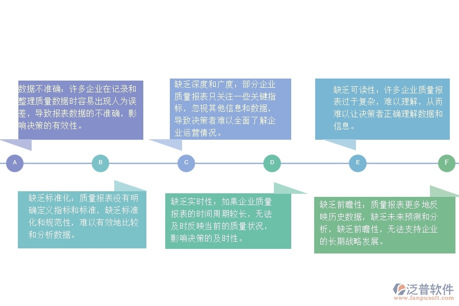 在幕墻工程企業(yè)中質(zhì)量報(bào)表常見的問題