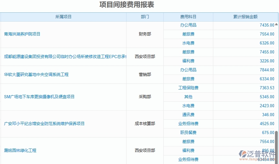 二、泛普軟件-園林工程管理系統(tǒng)如何解決工程企業(yè)的項(xiàng)目間接費(fèi)用報(bào)表痛點(diǎn)