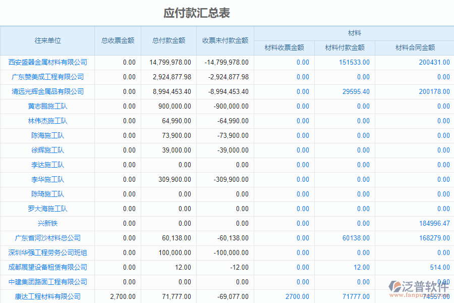泛普軟件-市政工程企業(yè)管理軟件中應(yīng)收款匯總表的亮點