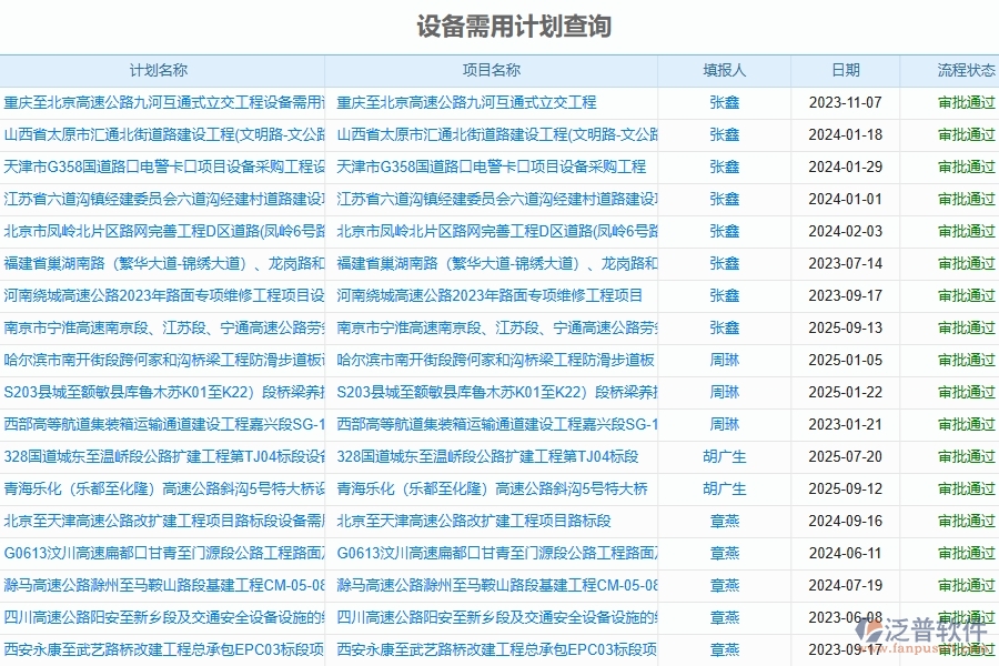 二、泛普軟件-幕墻工程企業(yè)管理系統(tǒng)設(shè)備需用計(jì)劃查詢的管控點(diǎn)