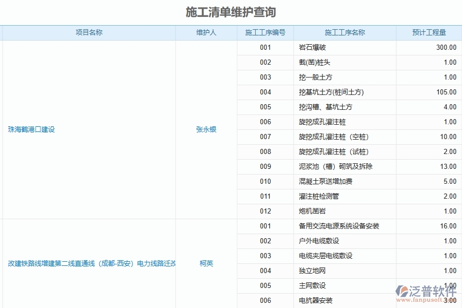 進(jìn)度報(bào)表系統(tǒng)在園林工程企業(yè)中有哪些優(yōu)點(diǎn)和長處