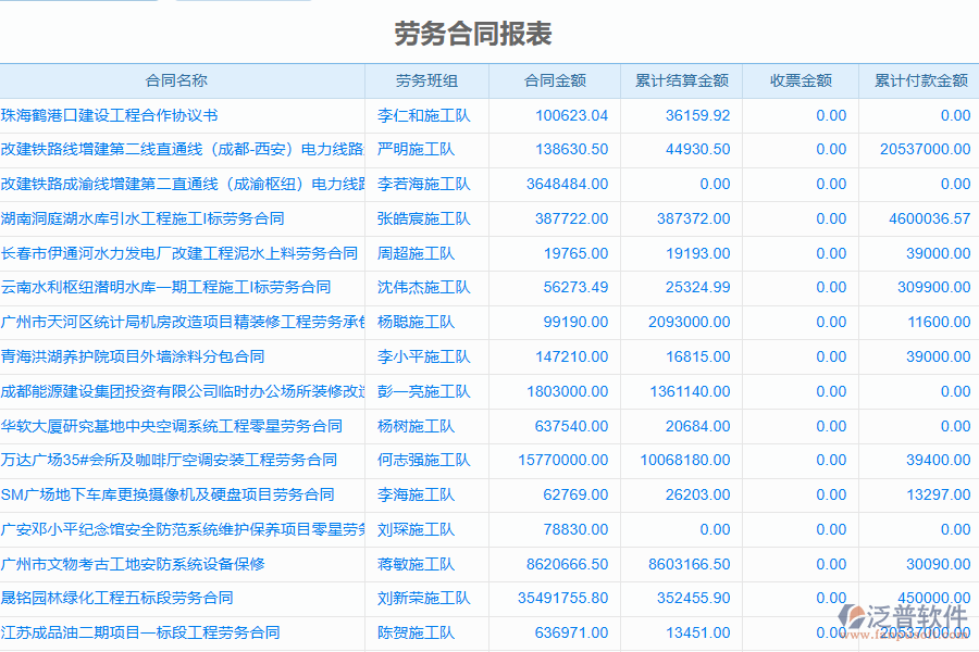 泛普軟件-園林工程企業(yè)管理系統(tǒng)如何有效提升企業(yè)中的勞務管理