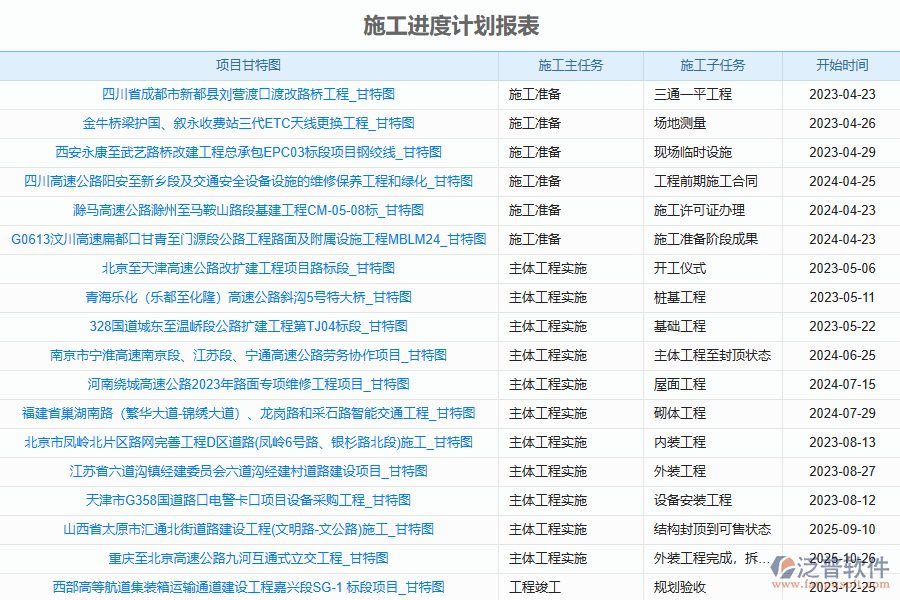 泛普軟件-路橋工程企業(yè)管理系統(tǒng)中施工進(jìn)度計劃列表的價值