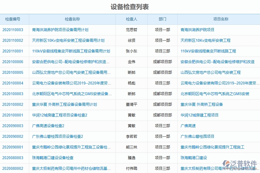 二、 泛普軟件-幕墻工程系統(tǒng)中設(shè)備檢查列表管理的革新