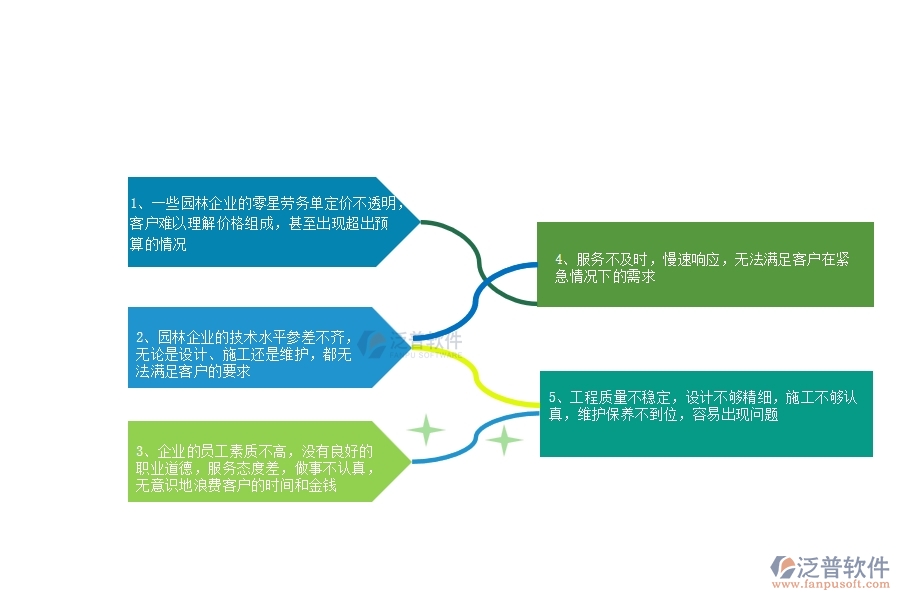 多數(shù)園林企業(yè)在零星勞務(wù)單列表中存在的問(wèn)題