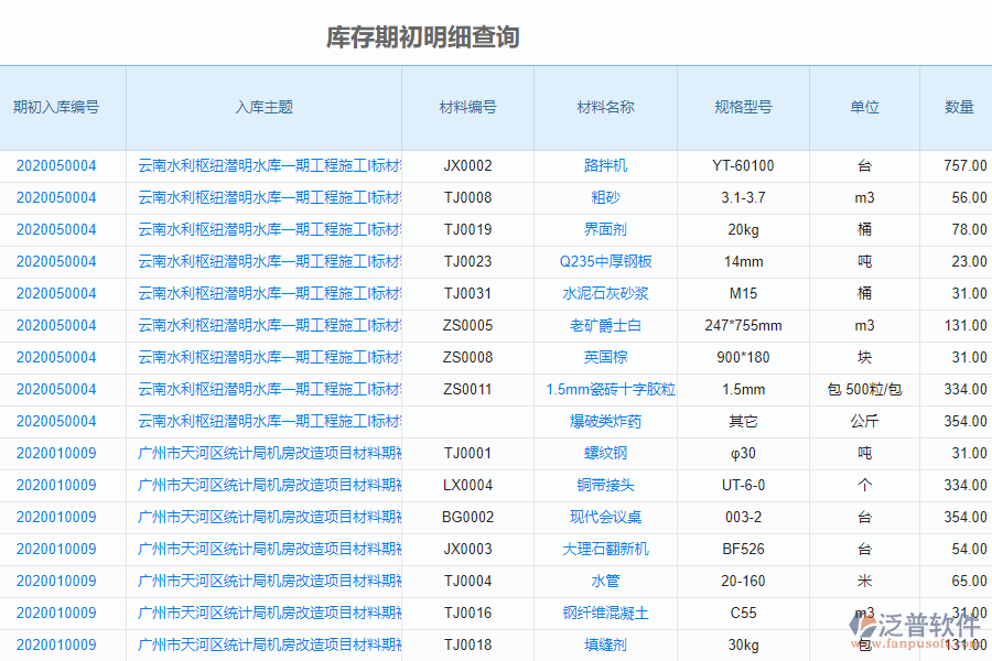 泛普軟件-市政工程企業(yè)管理系統(tǒng)中庫存期初管理的價值