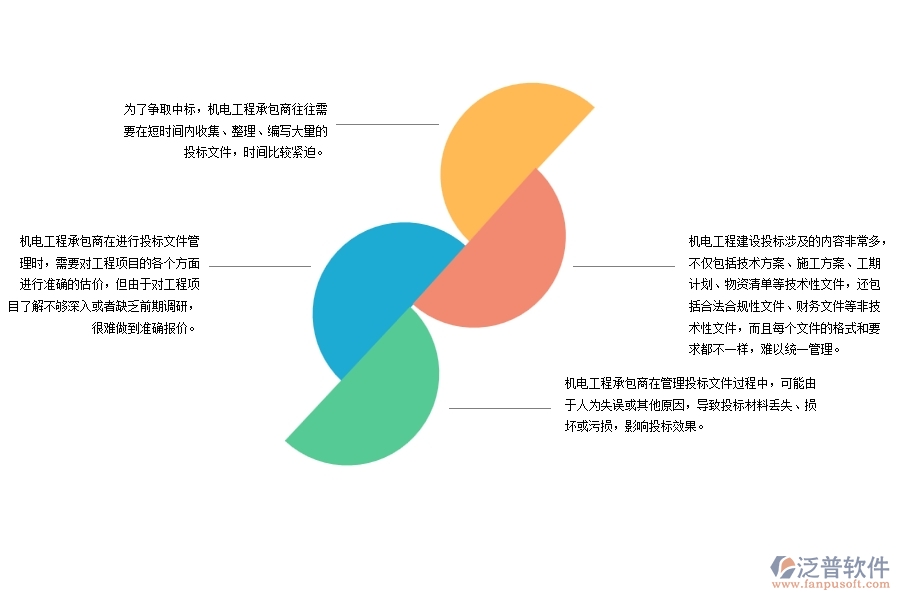 機(jī)電工程建設(shè)承包商投標(biāo)文件管理過(guò)程中存在的問(wèn)題有哪些