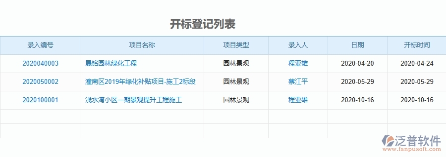 二、泛普軟件-開標(biāo)登記為園林工程企業(yè)提供了哪些方面的應(yīng)用價(jià)值