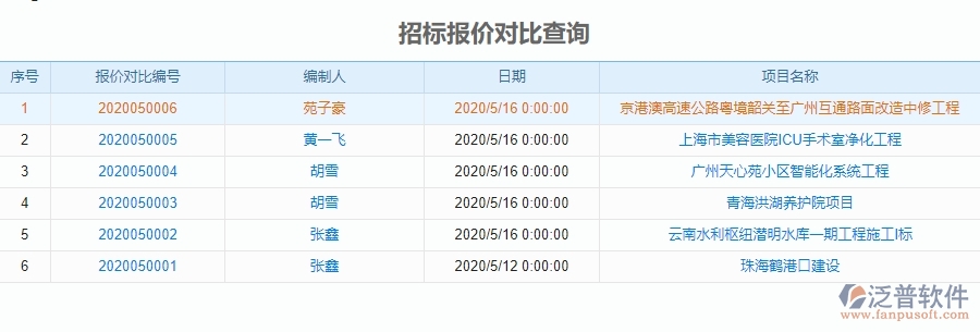 泛普軟件-園林工程企業(yè)管理系統(tǒng)如何有效提升企業(yè)中的招標(biāo)對(duì)比