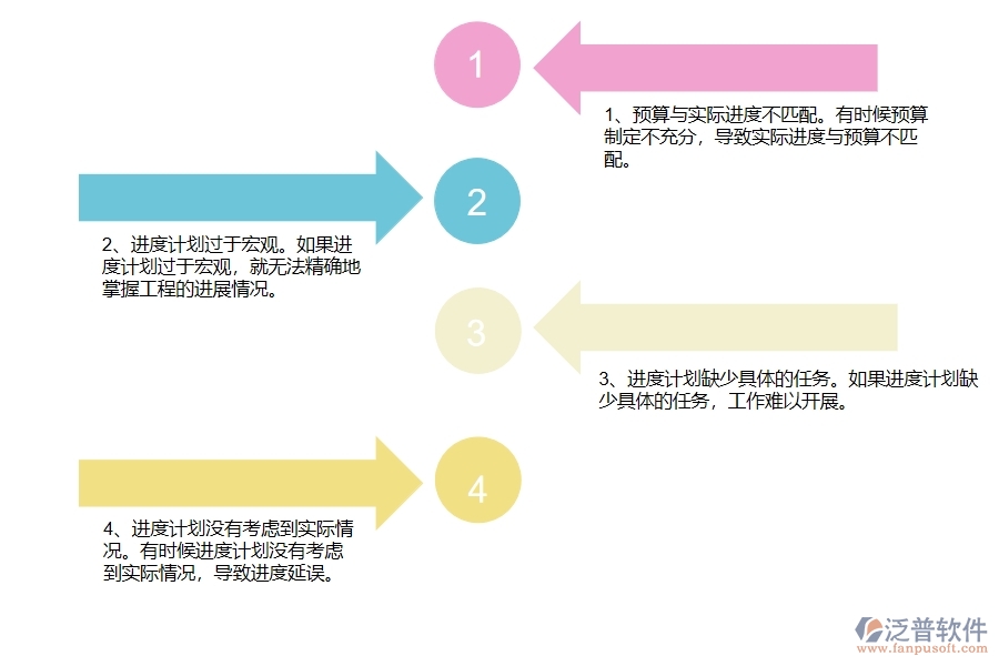 在幕墻工程企業(yè)管理中進度管理方面存在的問題